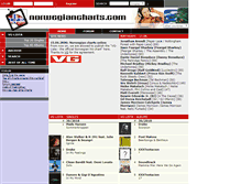 Tablet Screenshot of norwegiancharts.com